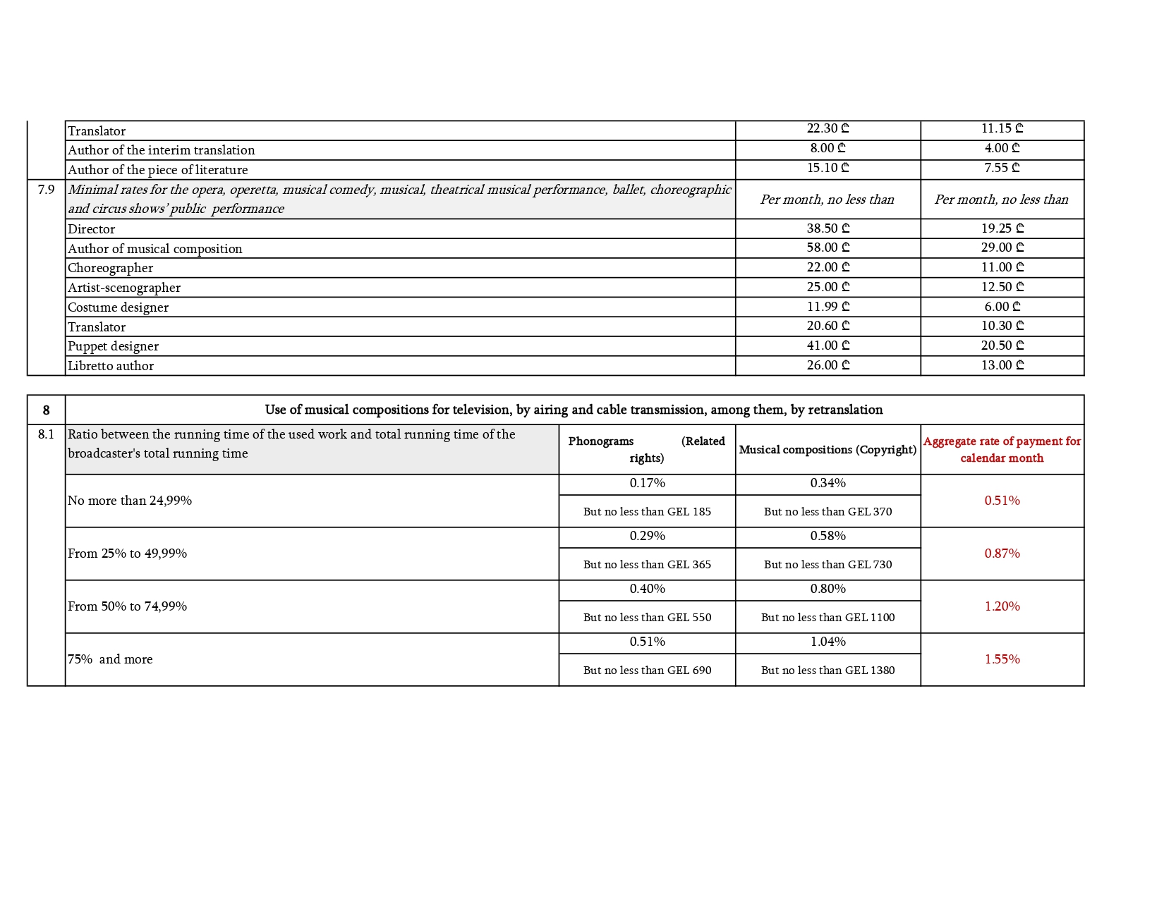 IPOA – Ratess_ENG_page-0011