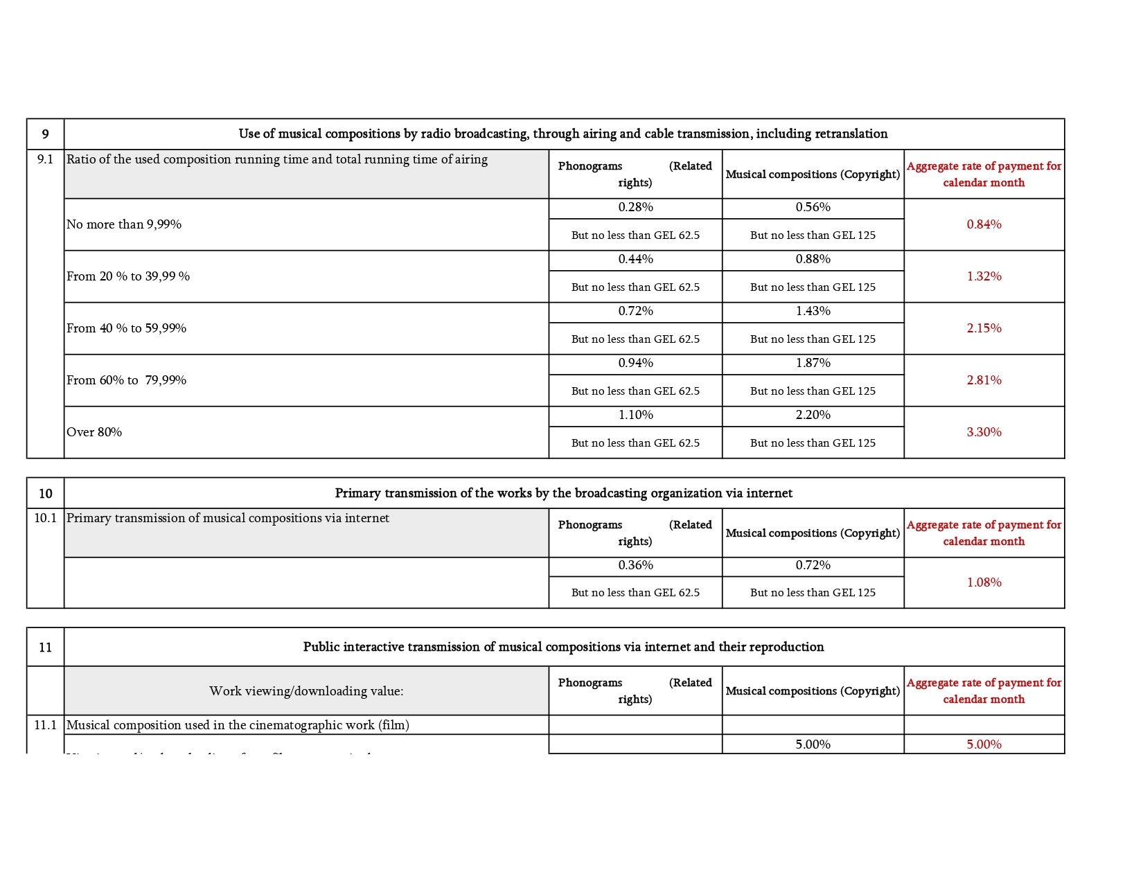 IPOA – Ratess_ENG_page-0012