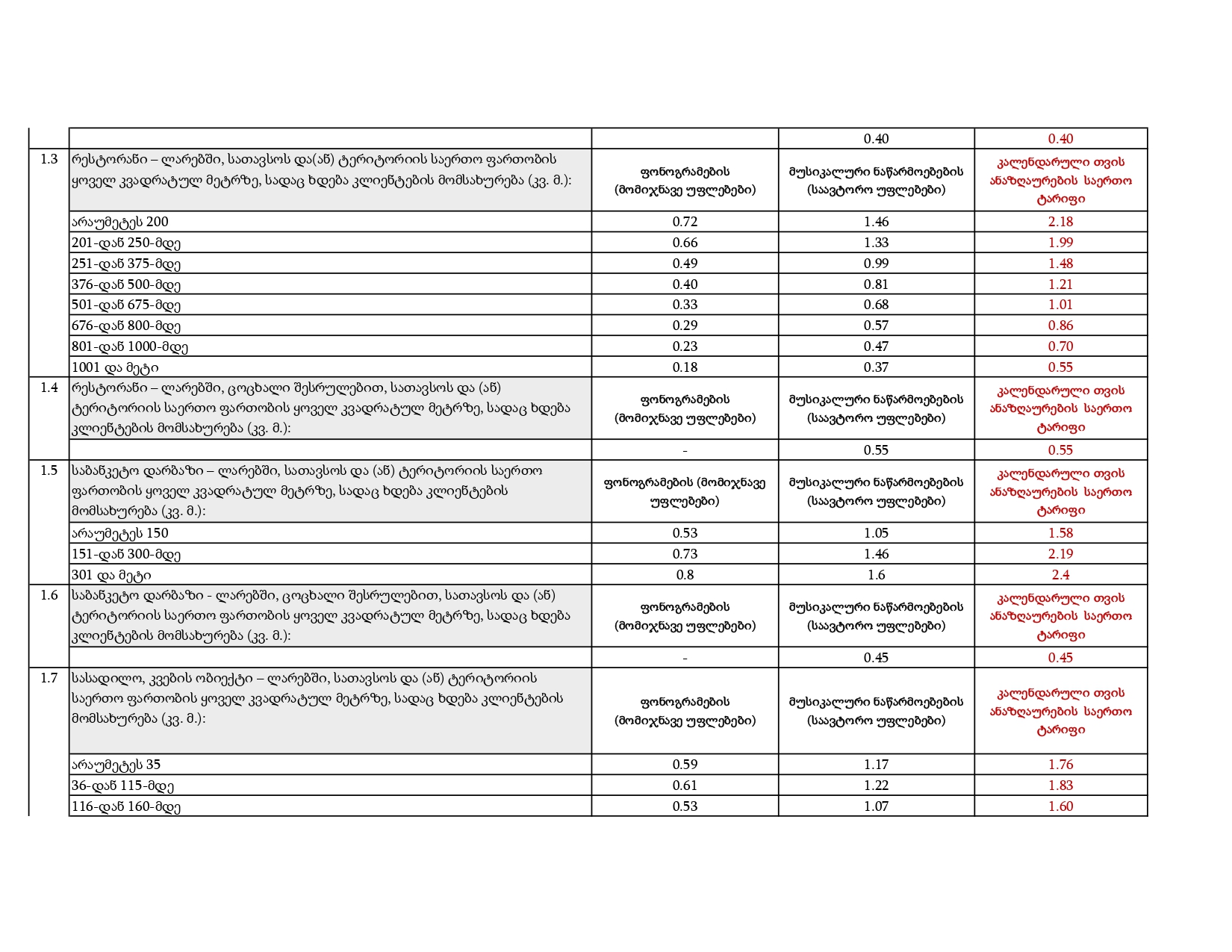 IPOA – Ratess_page-0002