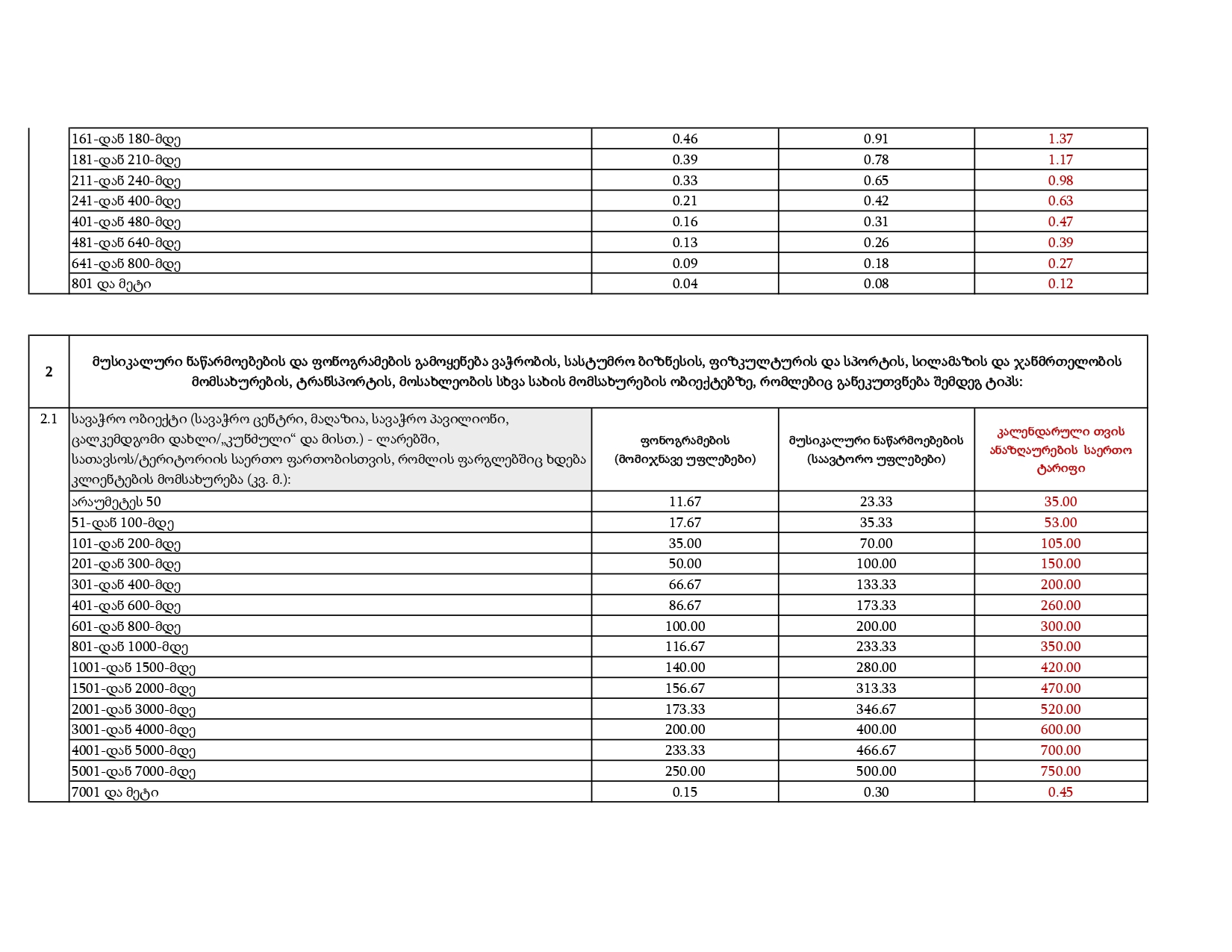 IPOA – Ratess_page-0003