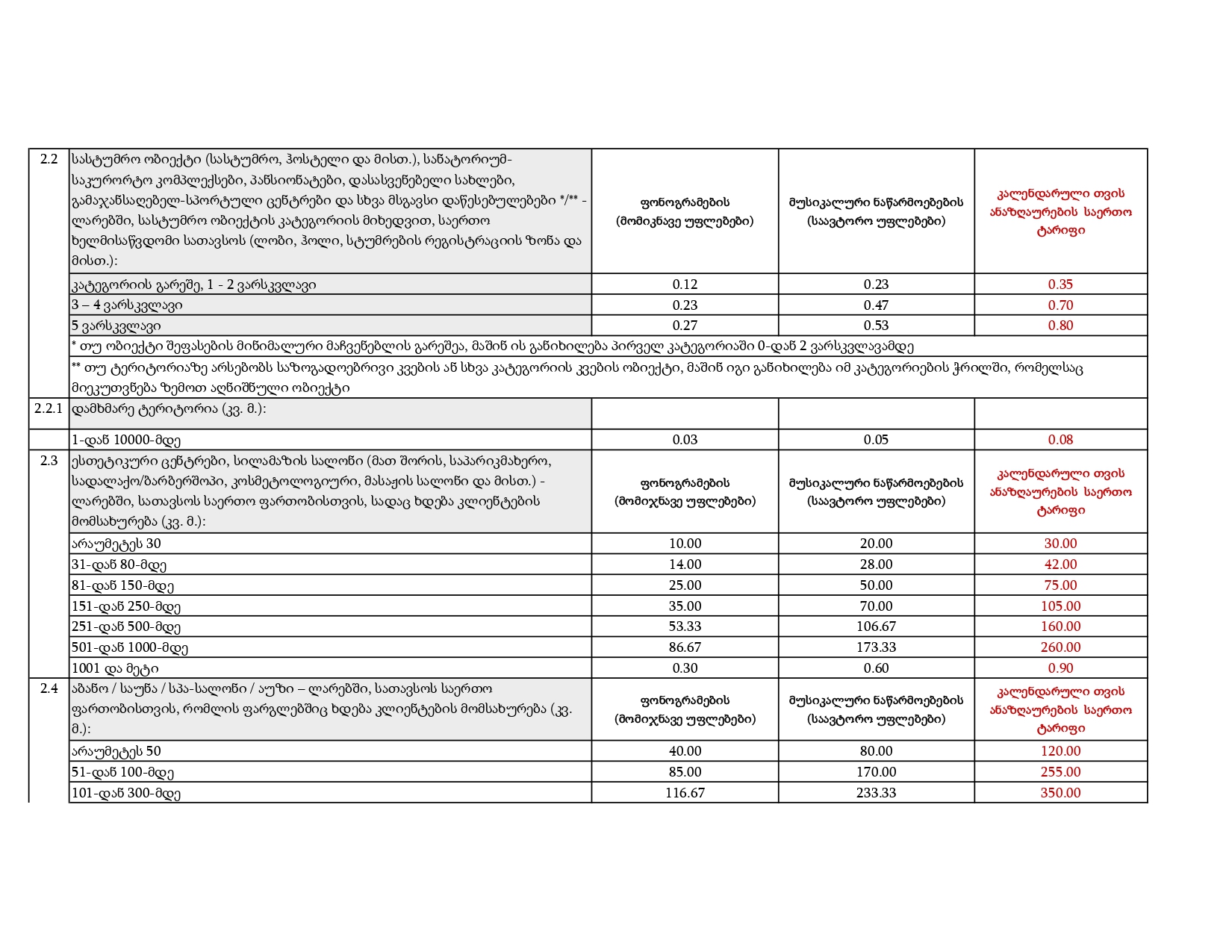 IPOA – Ratess_page-0004