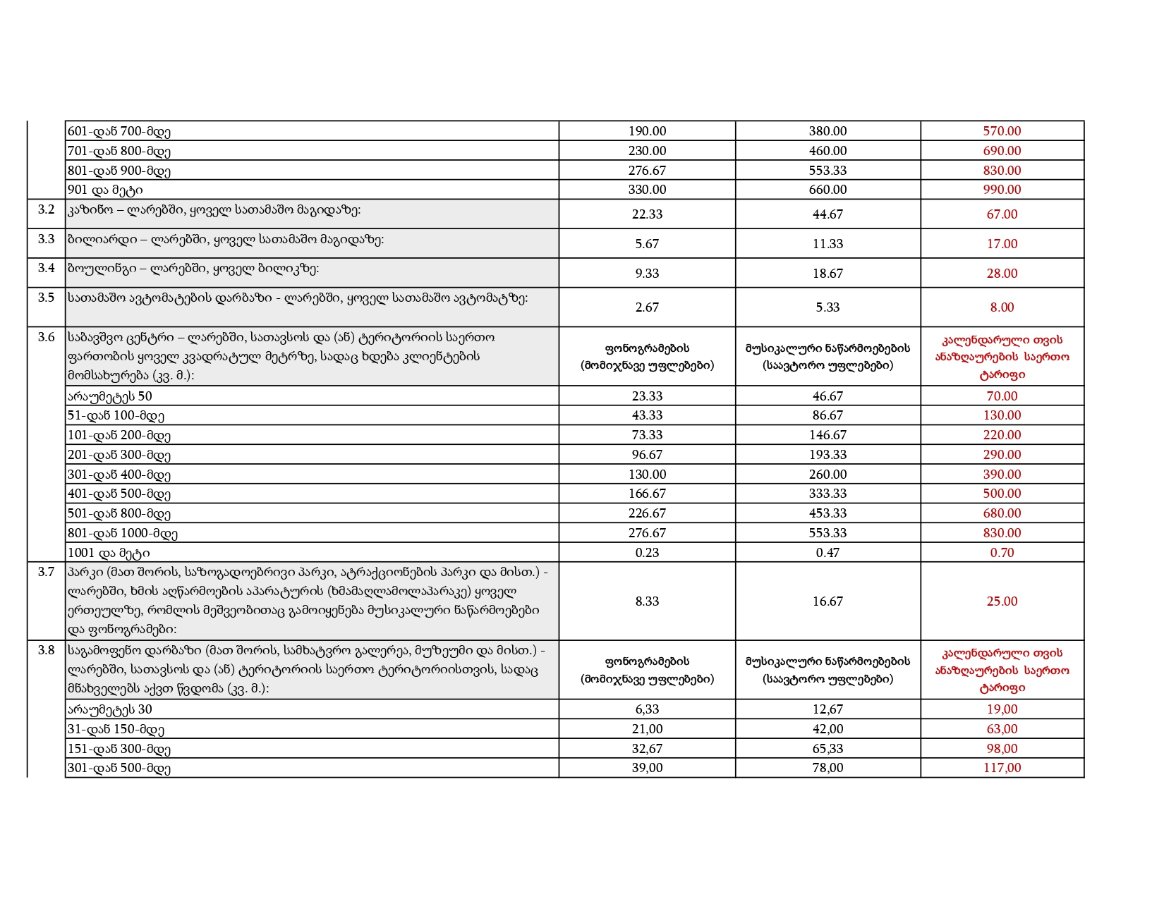 IPOA – Ratess_page-0007