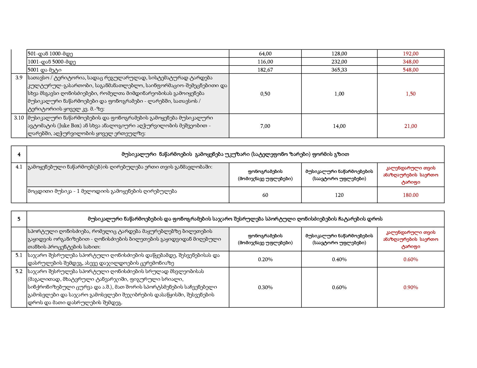 IPOA – Ratess_page-0008