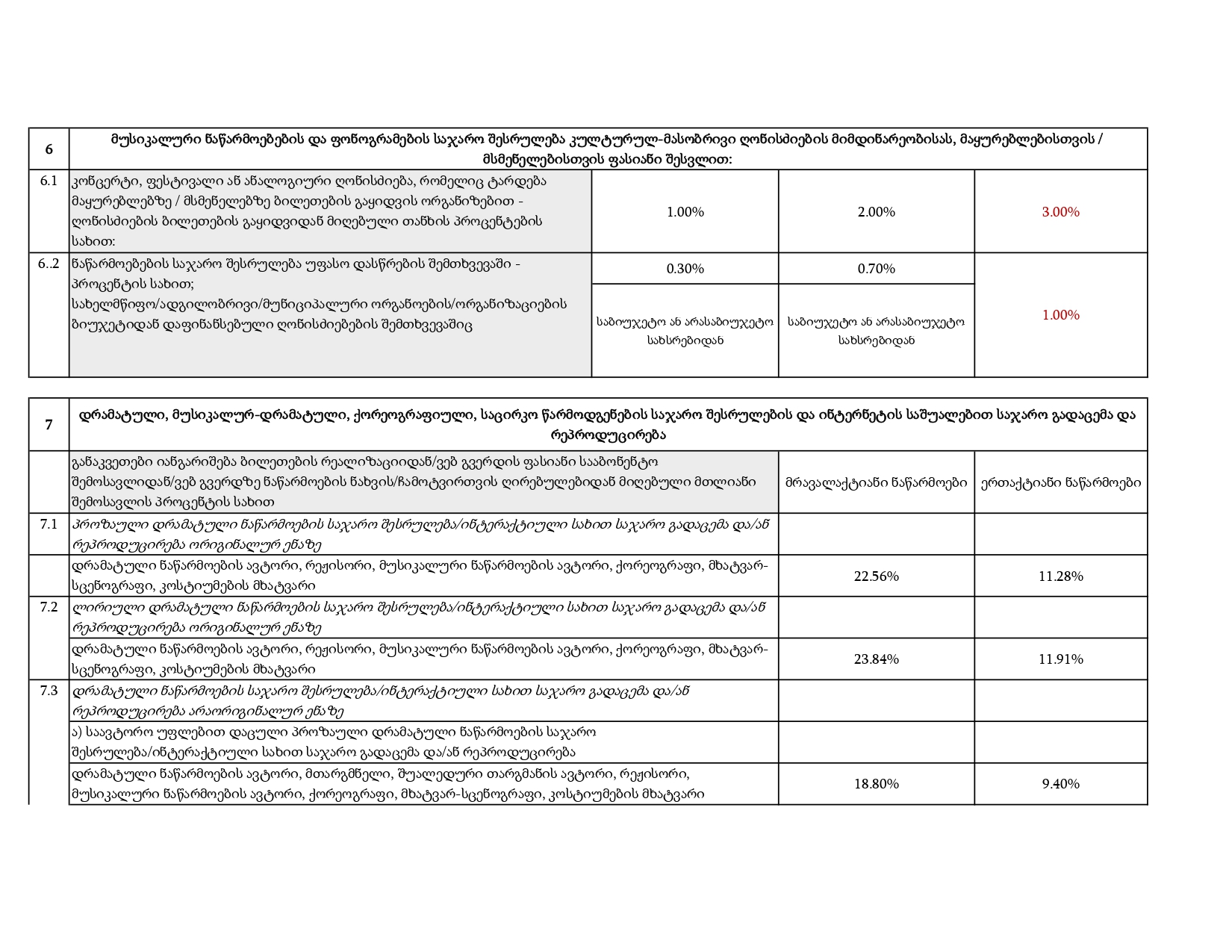 IPOA – Ratess_page-0009