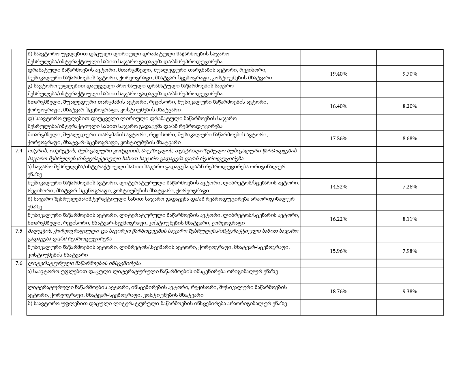 IPOA – Ratess_page-0010