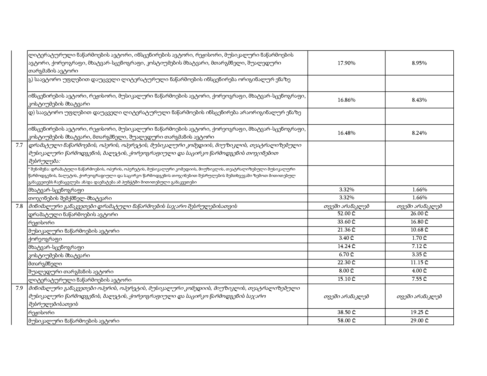 IPOA – Ratess_page-0011