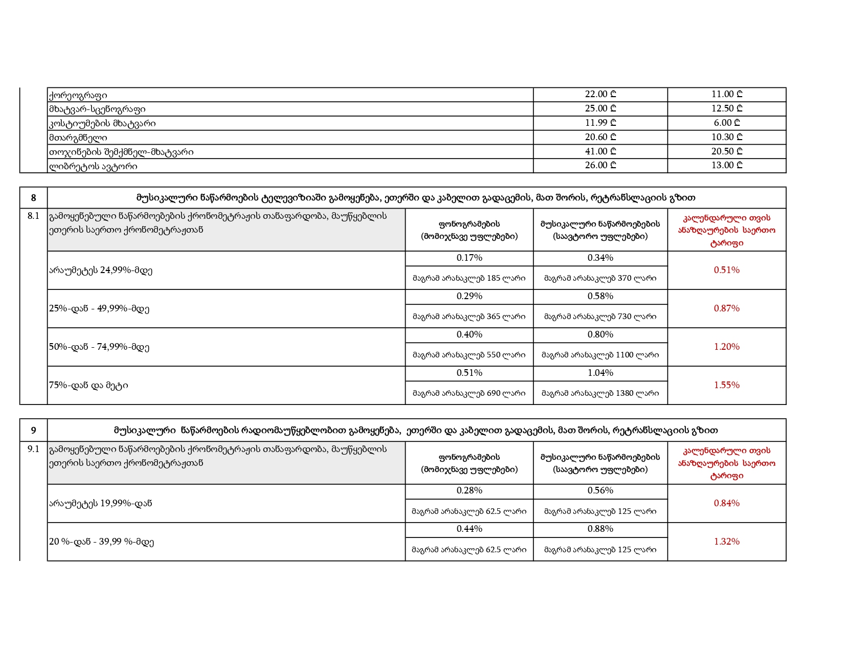 IPOA – Ratess_page-0012
