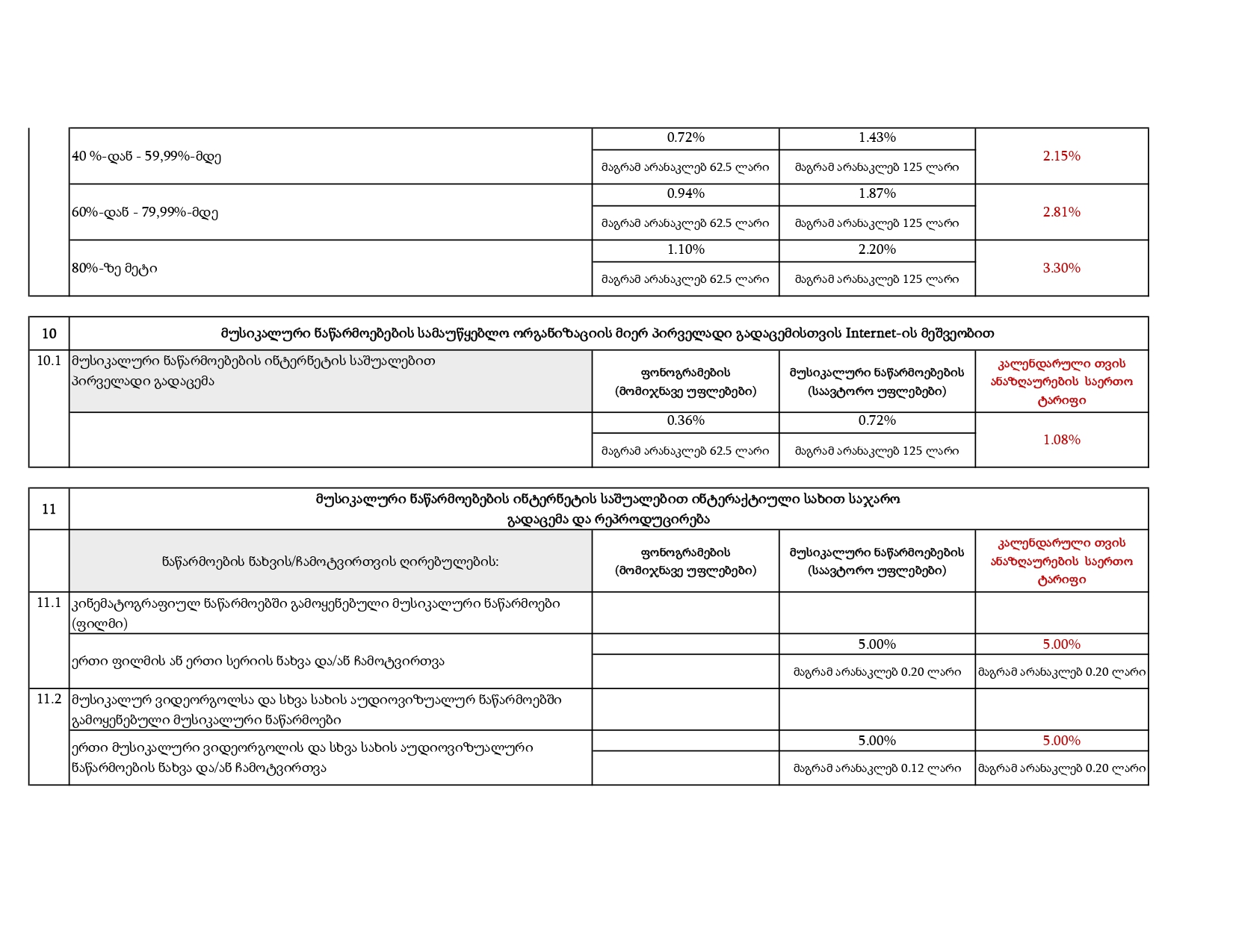 IPOA – Ratess_page-0013