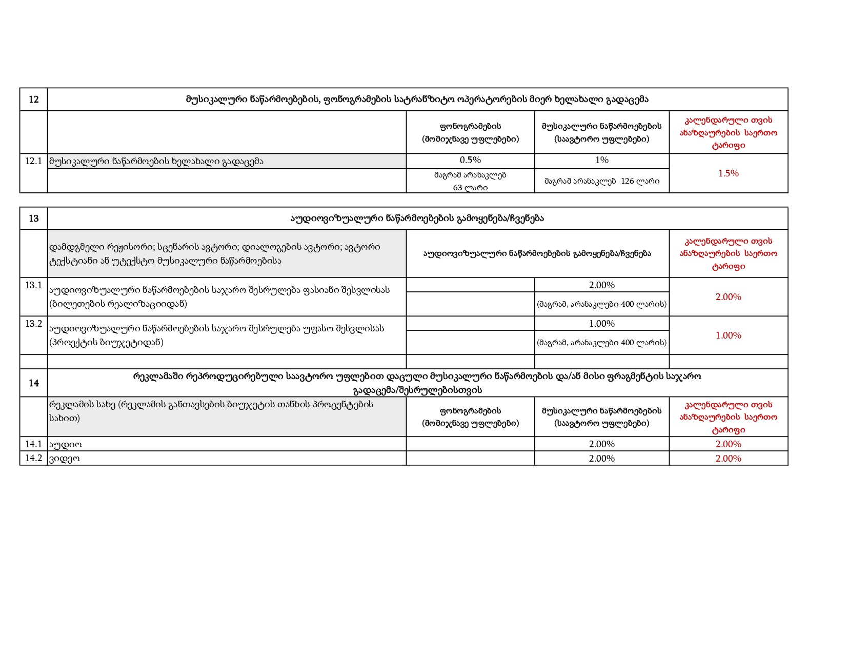 IPOA – Ratess_page-0015